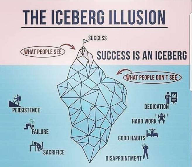 iceberg-illusion